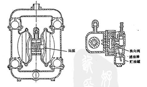 氣動雙隔膜泵結(jié)構(gòu)特征