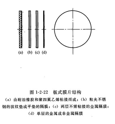 隔膜泵的隔膜