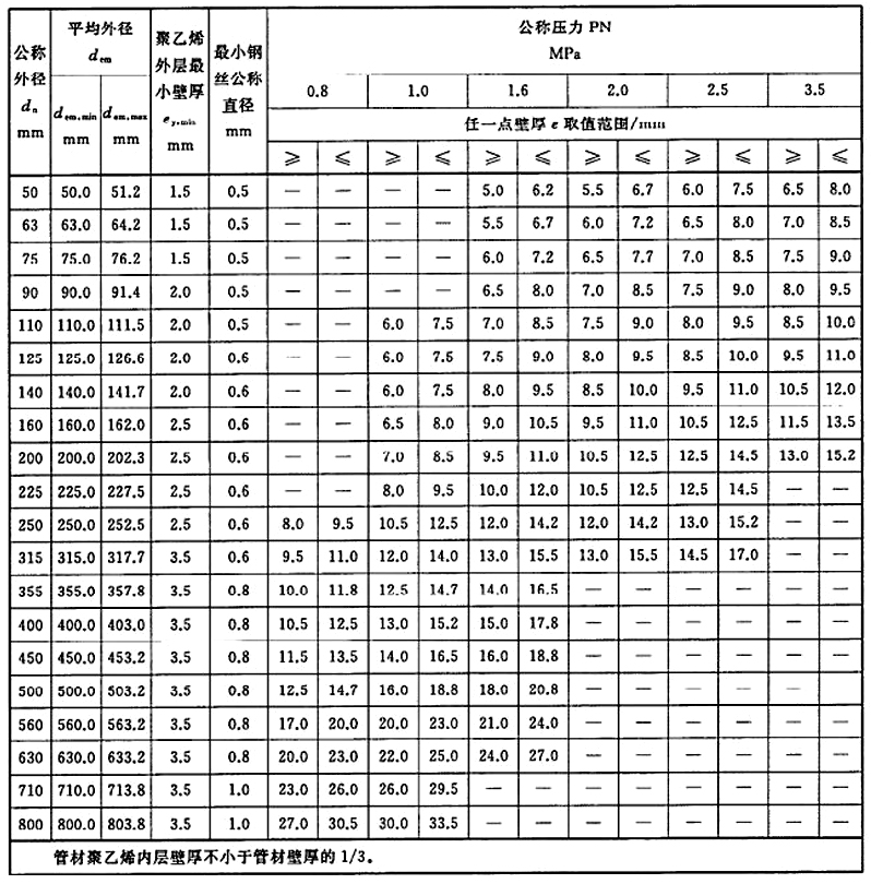 隔膜泵解析