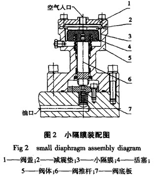 小隔膜隔膜泵工作特點(diǎn)