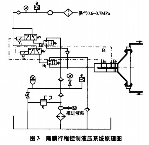 隔膜行程控制推進(jìn)液系統(tǒng)原理