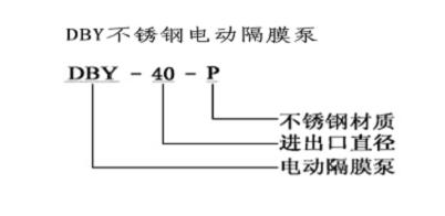 DBY型不銹鋼電動隔膜泵型號意義