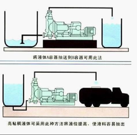 DBY型不銹鋼電動隔膜泵規(guī)格表